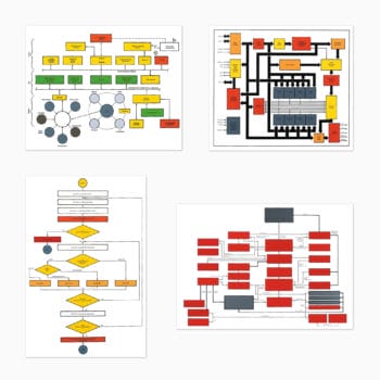 Peter Halley, Organizational Charts